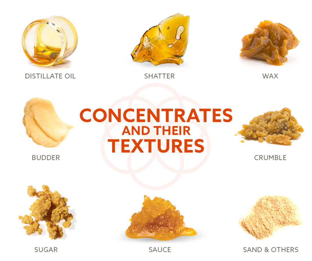 Cannabis Concentrates and their textures. 